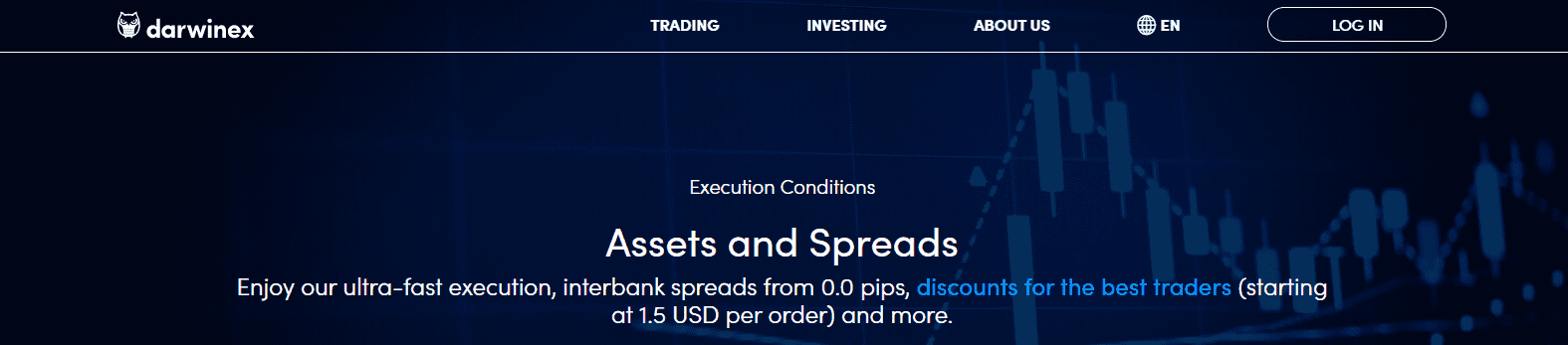 Darwinex Review assets and spreads